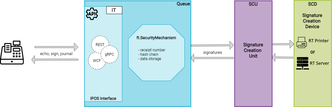 middleware-en