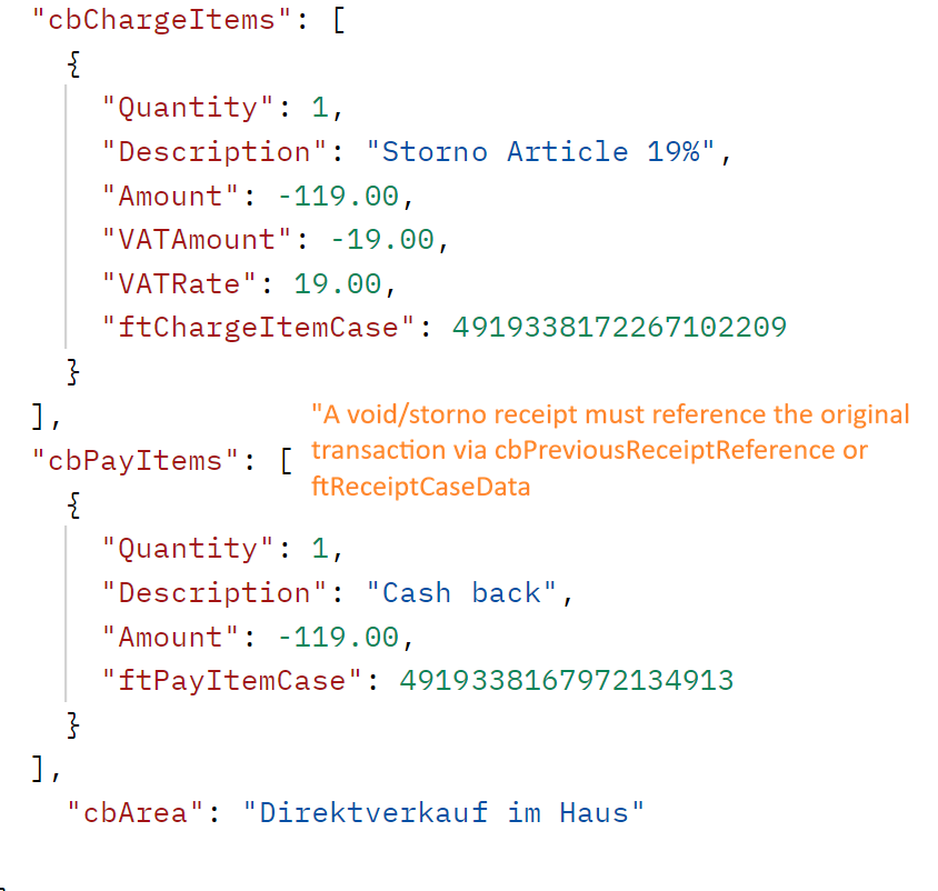 Storno receipt JSON with negative amounts, annotated that it must reference the original via cbPreviousReceiptReference or ftReceiptCaseData